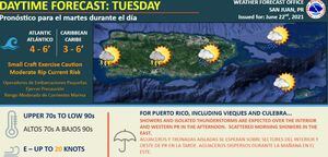 Pronostican otro día lluvioso con tronadas para Puerto Rico