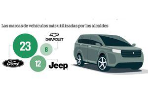 Bien monta’os los alcaldes: Gastos de vehículos por municipio