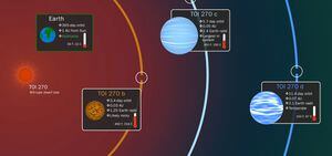 Cientistas da NASA descobrem três novos planetas fora do Sistema Solar