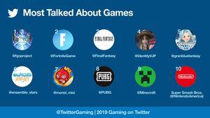 Twitter revela os games mais comentados de 2019