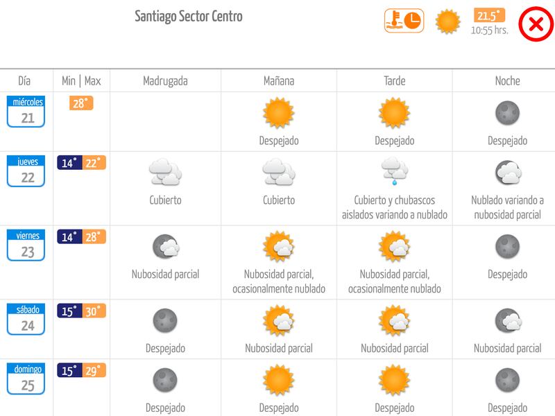 Meteorología
