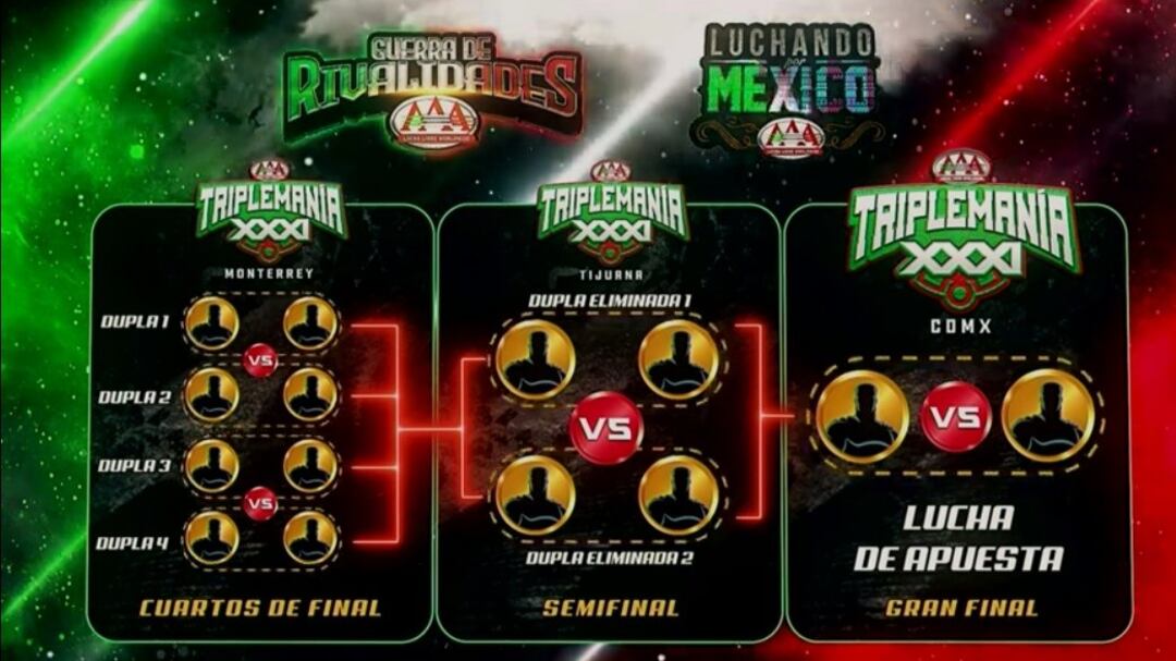 Así serán las eliminatorias.