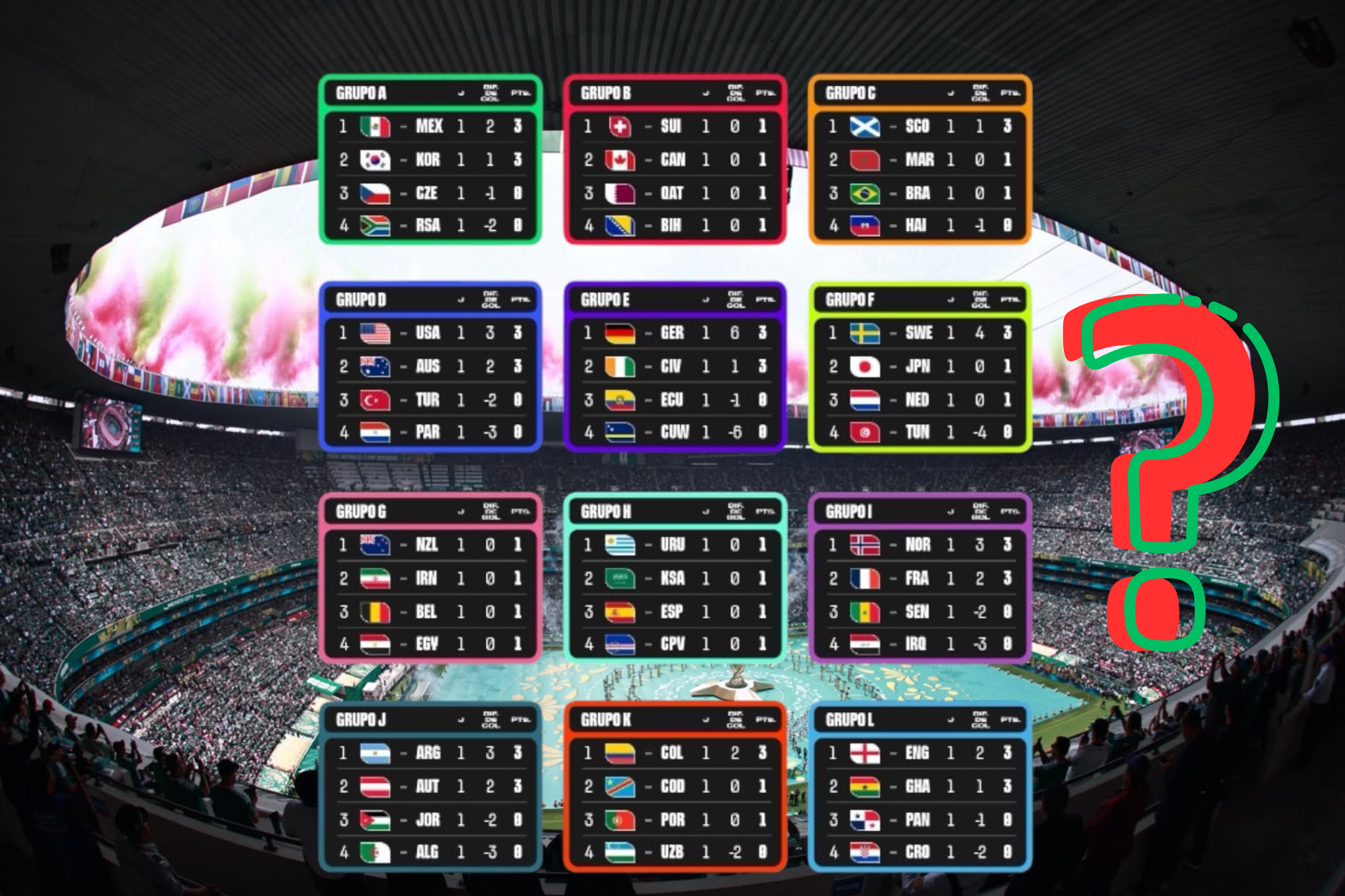 Varios equipos ya están eliminados a falta de 1 juego