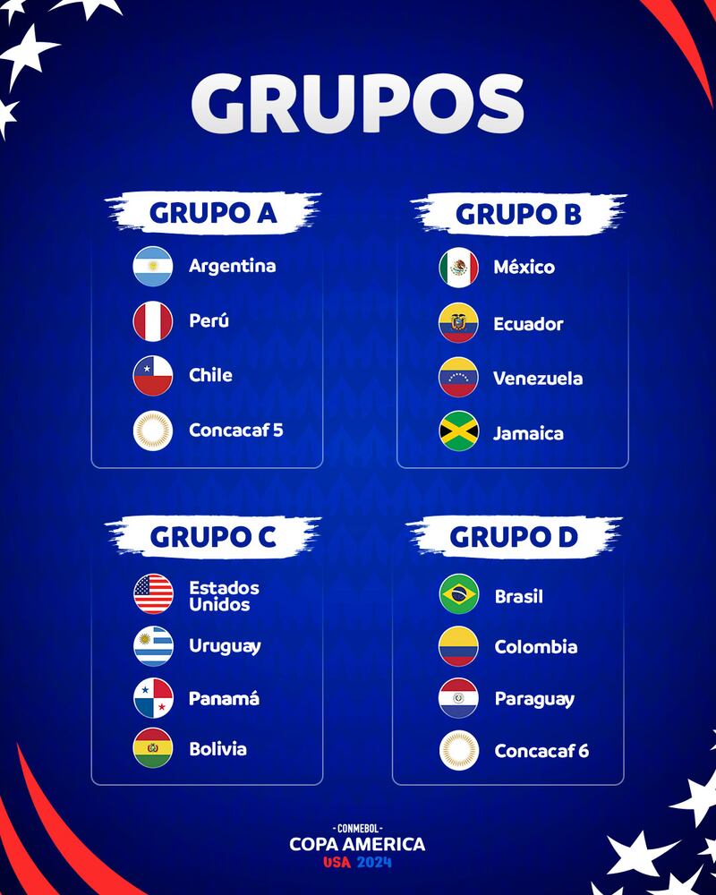 Grupos, Copa América 2024. | Foto: Conmebol