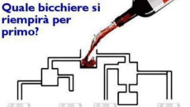 ¿Cuál copa se llenará primero?