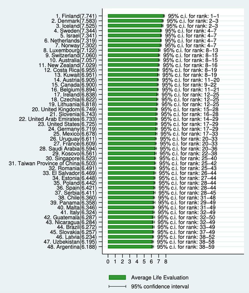 Informe Mundial de Felicidad