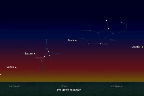 Acontecimiento astronómico: Siete planetas se alinearán, un suceso que ocurrirá de nuevo en 467 años