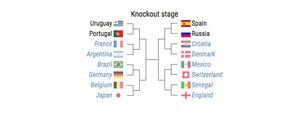 Así están quedando los octavos de final del Mundial Rusia 2018